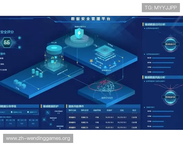 问鼎官网平台的安全保障措施确保企业数据的绝对安全